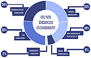 UI and UX Design Company