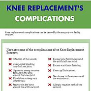 Knee Replacement's Complications - Dr.Simon Coffey