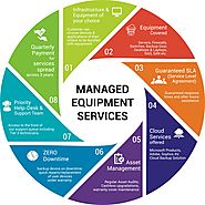 Managed Equipment Leasing Services in Bangalore | Hyderabad | Chennai