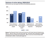 Online dating game: 1 in 10 Americans have tried it