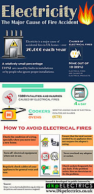 Electricity - The Major Cause of Fire Accident