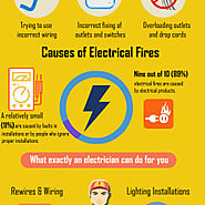 Avoid Electrical Hazards By Hiring A Certified Electrician | Visual.ly