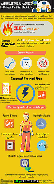 Avoid Electrical Hazards By Hiring A Certified Electrician… | Flickr