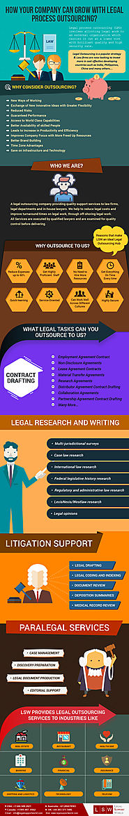 How your Law Firm can Grow with Legal Process Outsourcing?