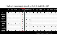 Calendar Black Friday 2017 in Romania - Black Friday Mania