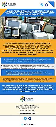 Computer Disposal in Los Angeles by Arion Global, Inc. | Piktochart Visual Editor