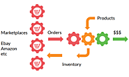 Marketplace Integration - Inventory & Order Management For ANY Market