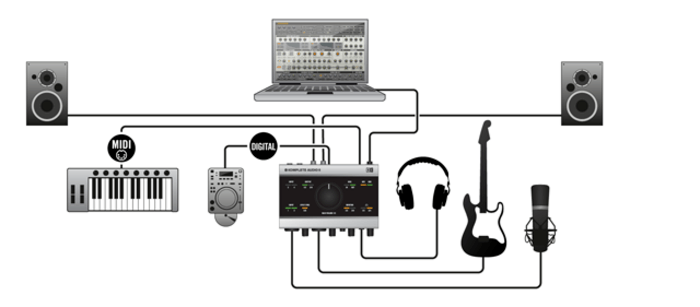 The GREATEST Audio Interface Resources On The Whole Web, From How-To's ...