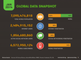 Social, Digital & Mobile Worldwide in 2014 | Social Media Today