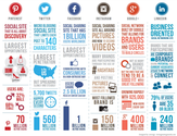 Social Media 2014: Zahlen & Fakten zu Facebook, Twitter, Google+, Instagram, Pinterest & LinkedIn
