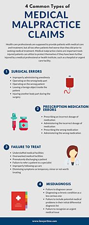 Types of Medical Malpractice Claims