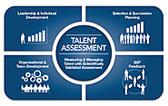 Talent Assessments To Attract The Best Employees