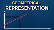The simple linear regression model. Geometrical representation
