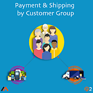 Magento 2 Payment & Shipping by Customer Group Extension | Meetanshi