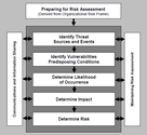 The Importance of Information Security Assessments | IT Security Tips