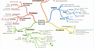 Coggle- A Handy Google Drive Tool for Collaboratively Creating Diagrams and Mind Maps ~ Educational Technology and Mo...