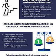 Health Insurance Plan Online | Visual.ly