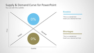 Supply & Demand PowerPoint Template