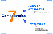 Las competencias básicas en la LOMCE | preparatusoposiciones.es