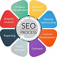Website at https://www.nrsinfoways.com/seo-services-dubai-uae/