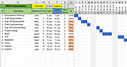 Free Gantt Chart Template : Excel and Word - Free Project Management Templates