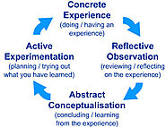 Kolb's Learning Styles and Experiential Learning Cycle | Simply Psychology
