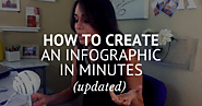 How To Create A Powerful Infographic In Minutes