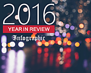2016 - Pepipost Year in Review [Infographic] - Pepipost