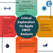 Critical Exploration On Apple SWOT Analysis
