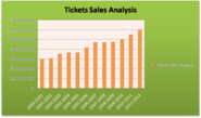 Ticket sales analysis