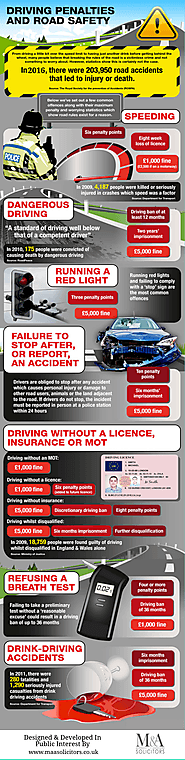 Driving Penalties And Road Safety – Desmond Greenstreet – Medium