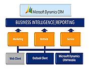 Microsoft Dynamics CRM Overview