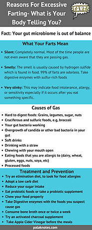 Reasons For Excessive Farting and Home Remedies for Flatulence