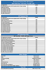 Apex Splendour Price List | Latest Price Exclusive Payment Plan