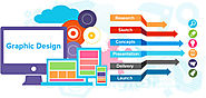 Best Graphic Design Services | Custom Website Design London