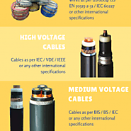 Wire Cable Manufacturers