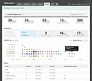 KissMetrics