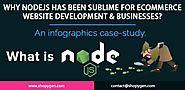 Why to use nodejs for eCommerce website development? | ShopyGen