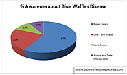 Blue Waffles Disease with Pictures, Symptoms and Cure | Blue Waffles Clinics