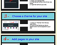 This Is How to Create A Website for Your Class Using Google Sites ~ Educational Technology and Mobile Learning