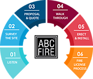 Fire Hydrant System in Coimbatore | Extinguisher | Foam Systems