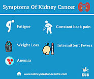 Symptoms Of Kidney Cancer