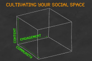 Publisher Multiplication. Social Space = Content x Community x Engagement
