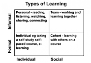 Het nieuwe leren 1 – Leren in de digitale samenleving