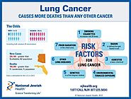 Treatment of Lung Cancer in India: Treatment, Cost, Best Hospitals, Best Doctors