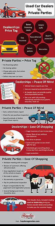 Major Differences Between Dealers And Private Sellers