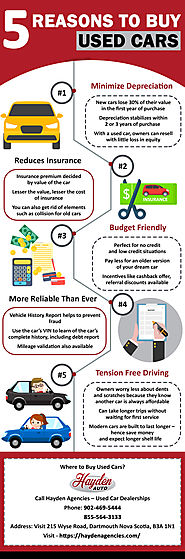 Infographic: 5 Good Reasons To Buy A Used Car