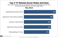 Chart/table from: Top TV Multitasking Activities, by Generation