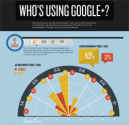 6 Essential Google+ Features for Marketing Your Business Online [with useful Infographic] | Unbounce