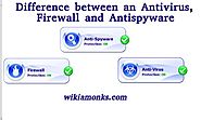 Difference between an Antivirus, a Firewall and Antispyware